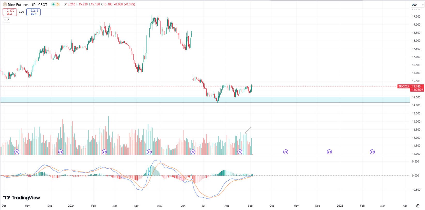 Nguồn; Tradingview - Khung D - ZREX24