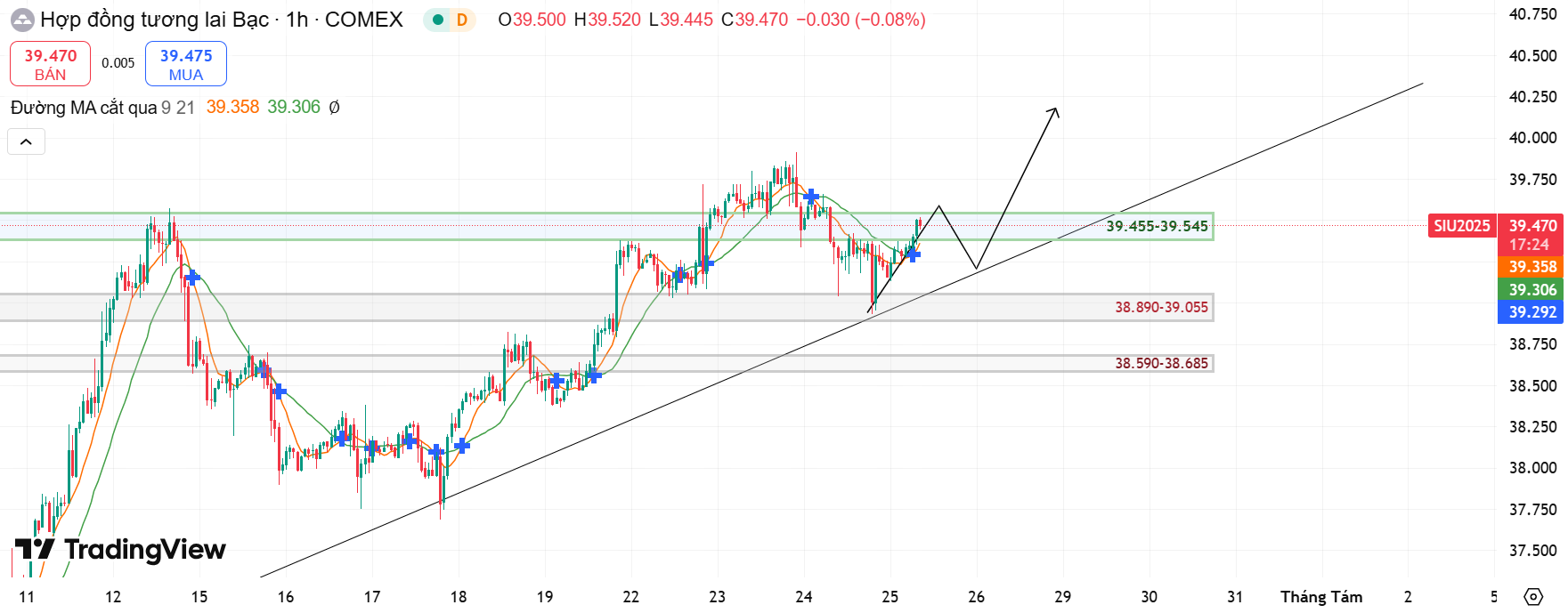Nguồn: Tradingview.com