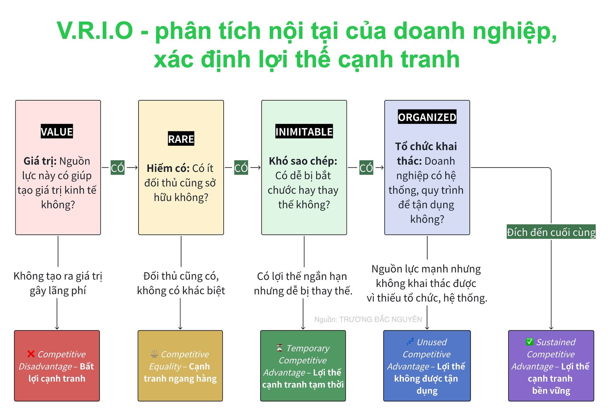 Vì sao doanh nghiệp nghĩ cái gì mình cũng mạnh là một sai lầm?