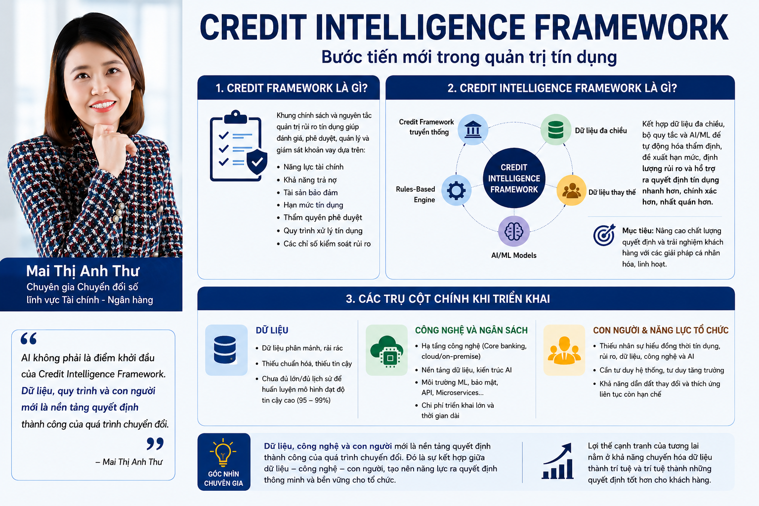 Tổng quan về Credit Intelligence Framework