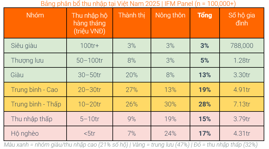 Giới trung lưu: bẫy đầu tư hay đòn bẩy tăng trưởng?