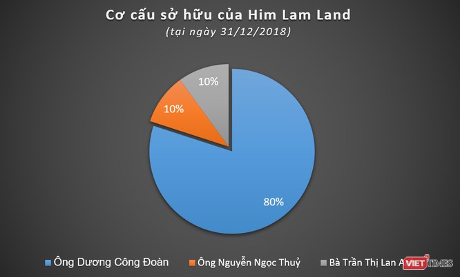 Him Lam - 