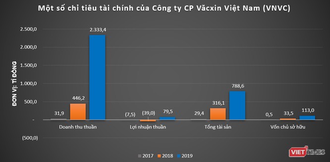 Người đưa 30 triệu liều vaccine phòng Covid-19 AstraZeneca về Việt Nam là ai? ảnh 2