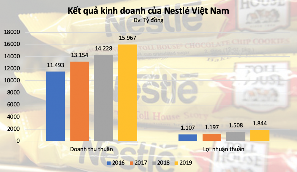 nestle3-1622789997.png