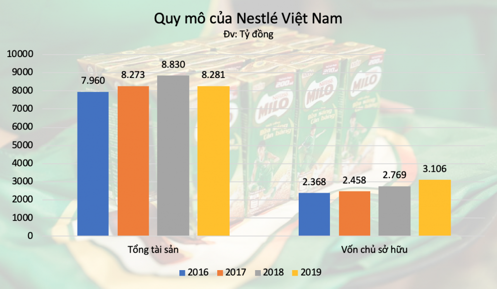 nestle4-1622789997.png