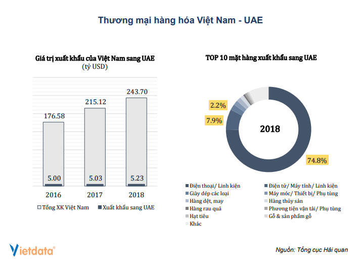 vn-uae2-1623742500.png