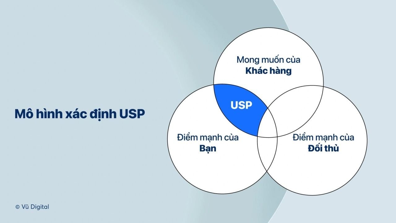 USP là gì trong marketing 6 bước xây dựng USP sản phẩm