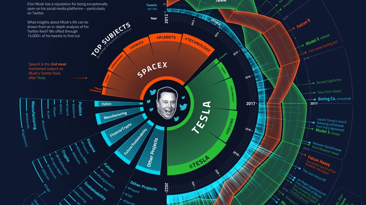 elon-musk-tweet-infographic-1650942160.jpeg