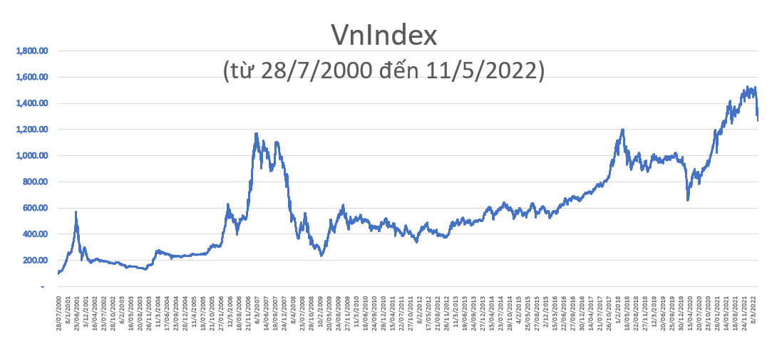 hinh-vnindex-1-11-5-1652283521.png