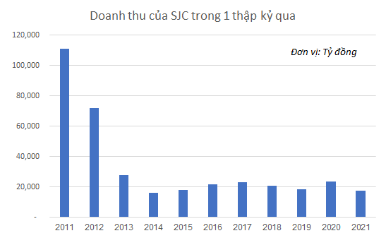 sjc-1655207570.png