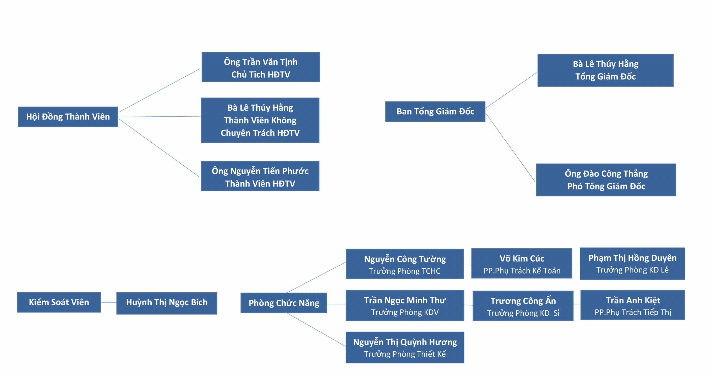 ban-gia-vang-mieng-co-muc-chenh-rat-cao-so-voi-gia-vang-the-gioi-cong-ty-sjc-dang-lam-an-kinh-doanh-the-nao-1-1659250078.png