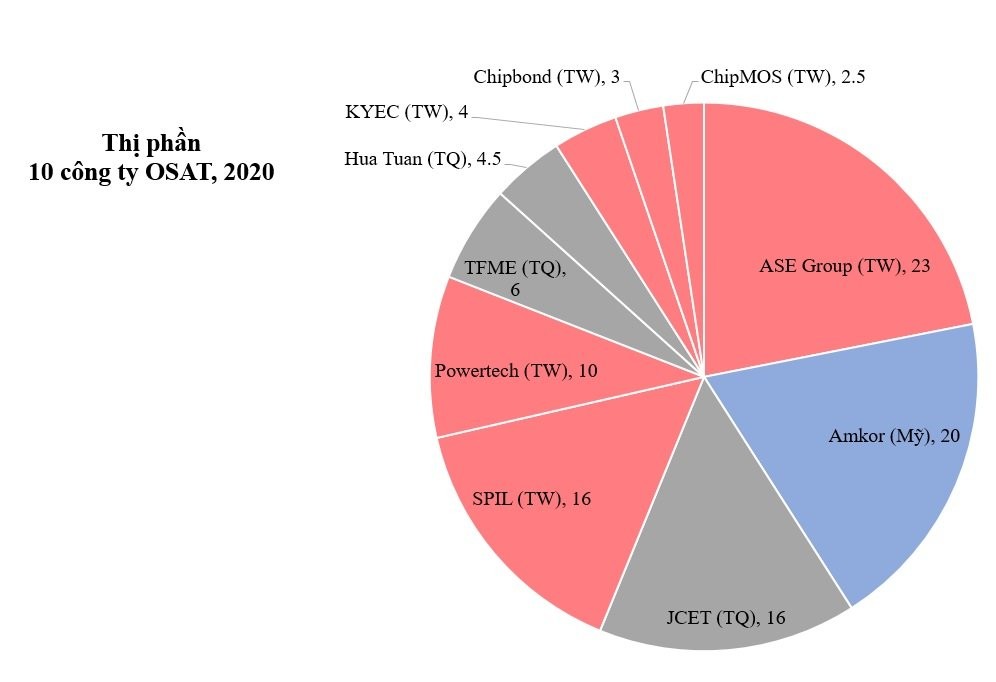 top-10-cty-san-xuat-chip-1660723329.jpg