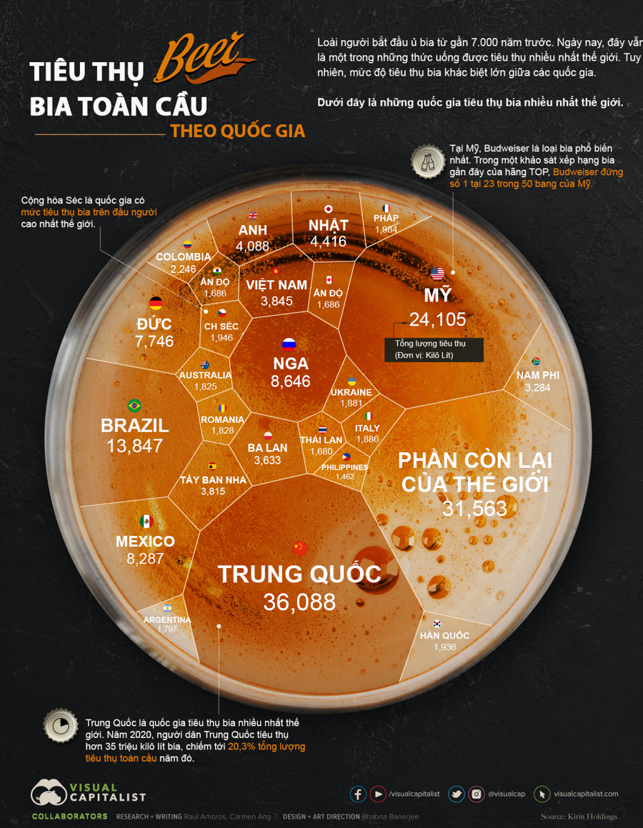 tieu-thu-bia-toan-cau-1660926541.png