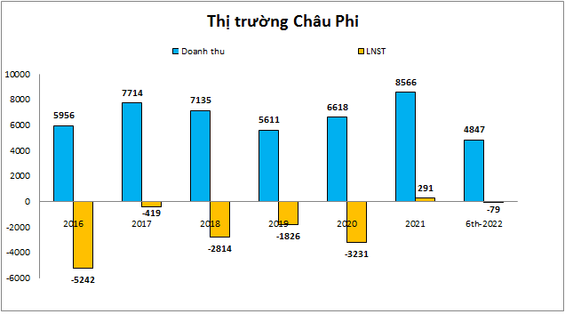 chau-phi-1661227946.png