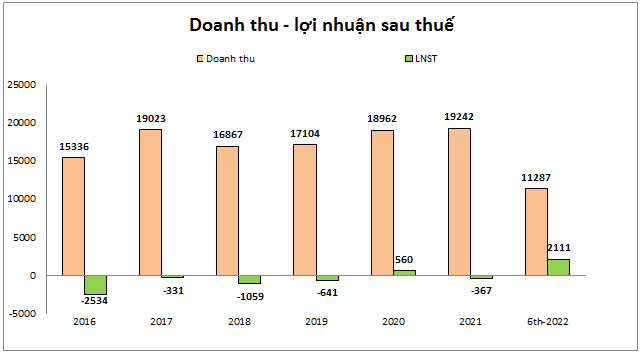 doanh-thu-1661227946.png