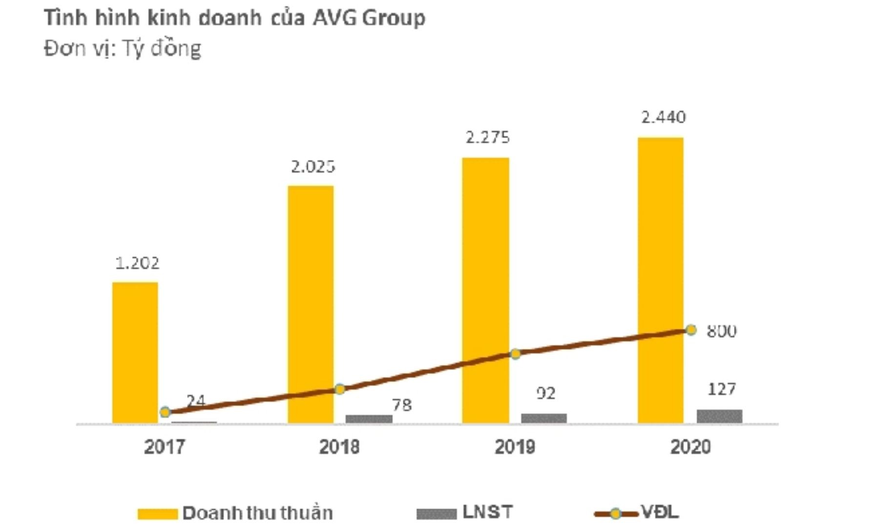 tap-doan-an-viet-phat-5-1662603998.jpg