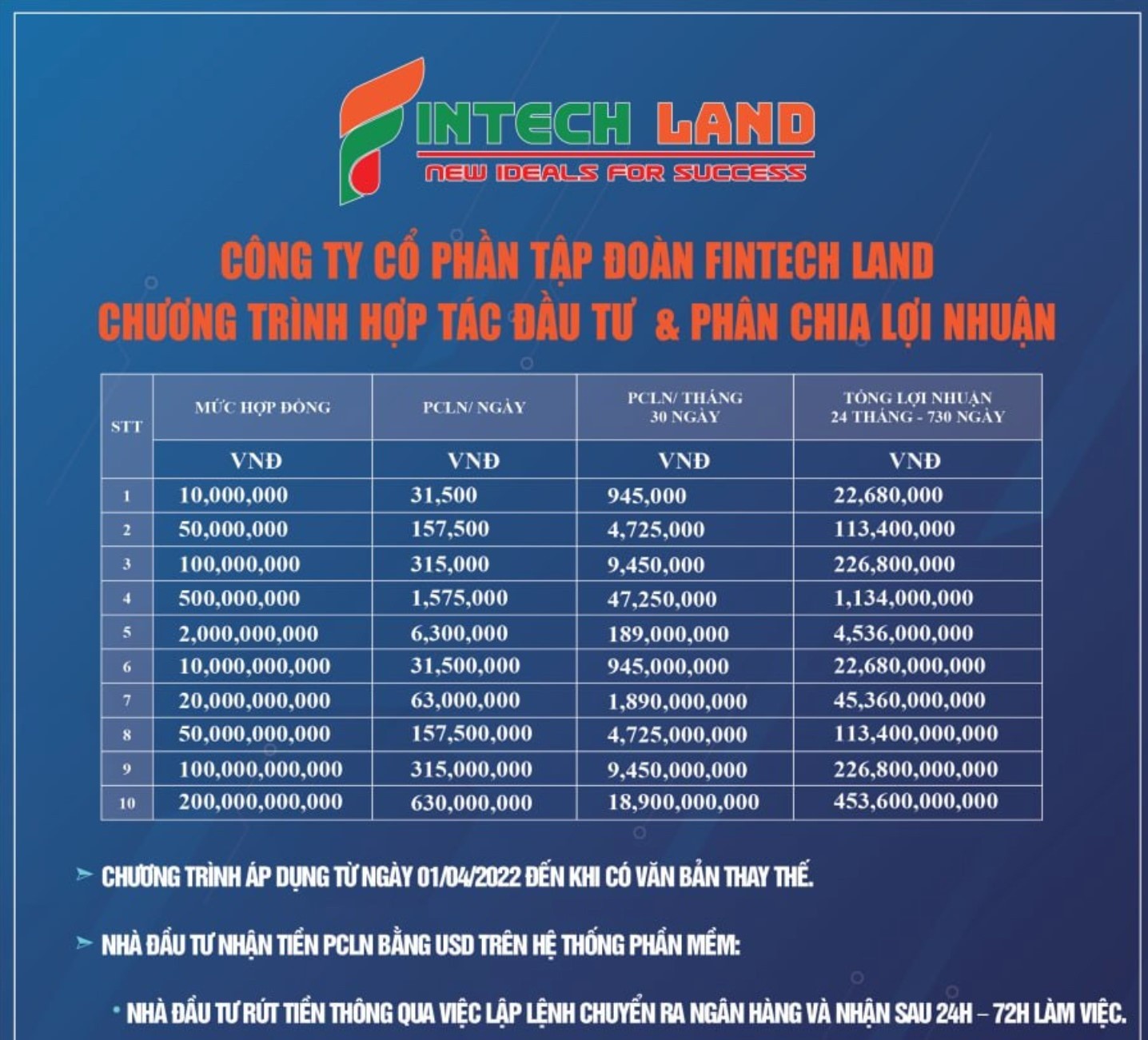 fintech-land-1023-1662696378.jpg