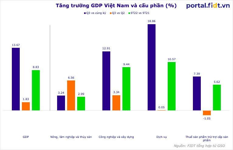 P/B Vnindex Về độ Lệch Chuẩn, định Giá ở Mức Tương đối Rẻ Cho Vị Thế ...