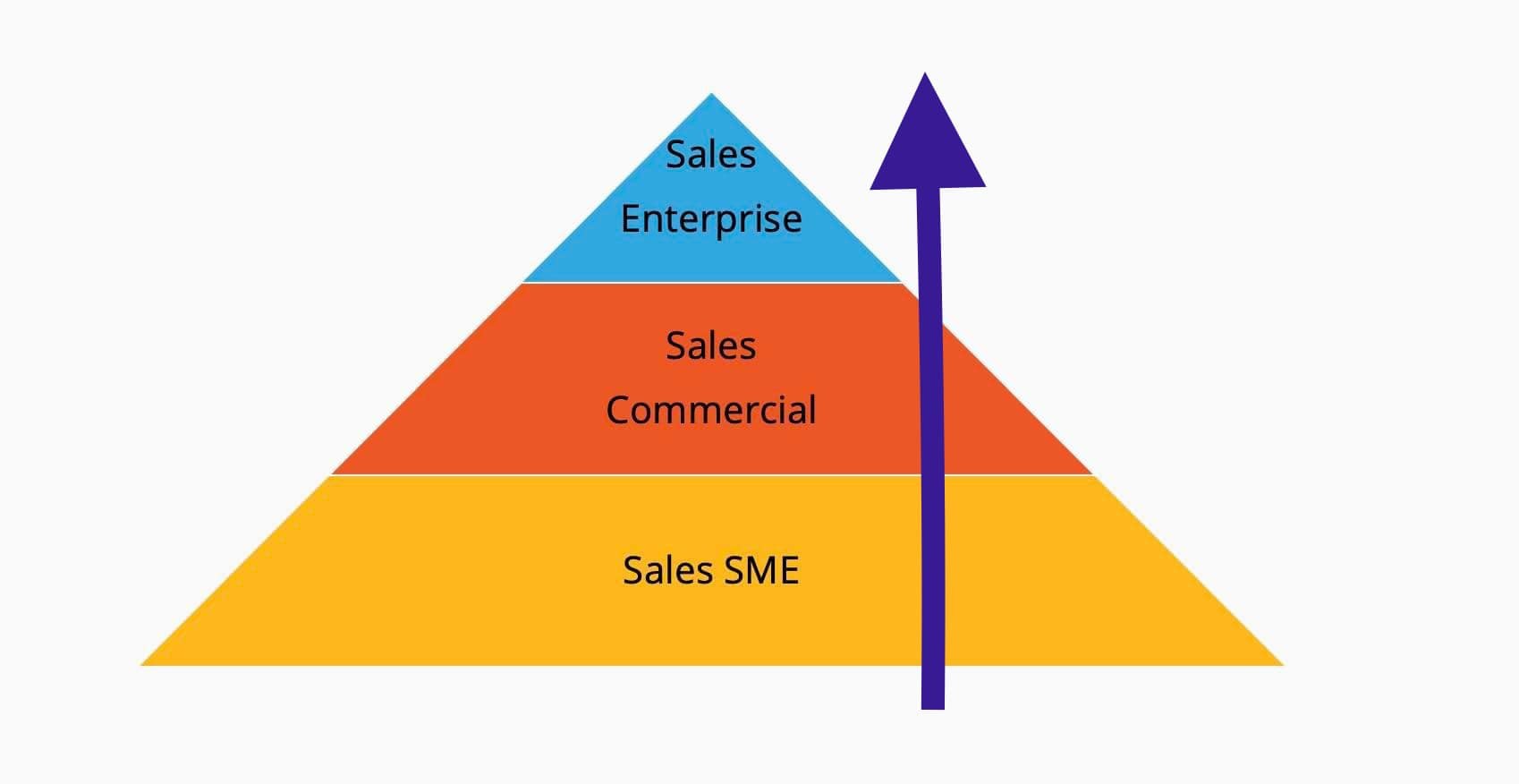 scb-sales-career-b2b-1665225556.jpg