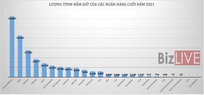 bai-dac-biet-ve-trai-phieu-doanh-nghiep-va-lieu-no-co-xau-2-1665454184.jpg