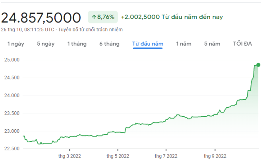 pe-vn-index-ve-10-lan-ngang-thoi-covid-lieu-lich-su-co-lap-lai-6-1666966986.png