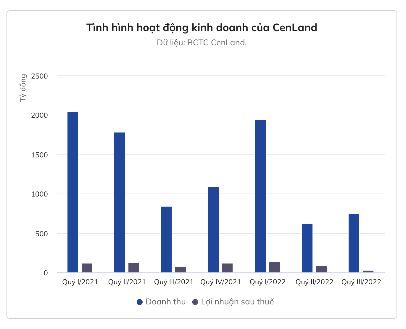 cenland-cua-shark-hung-loi-nhuan-lao-doc-chong-mat-1-1667468494.png