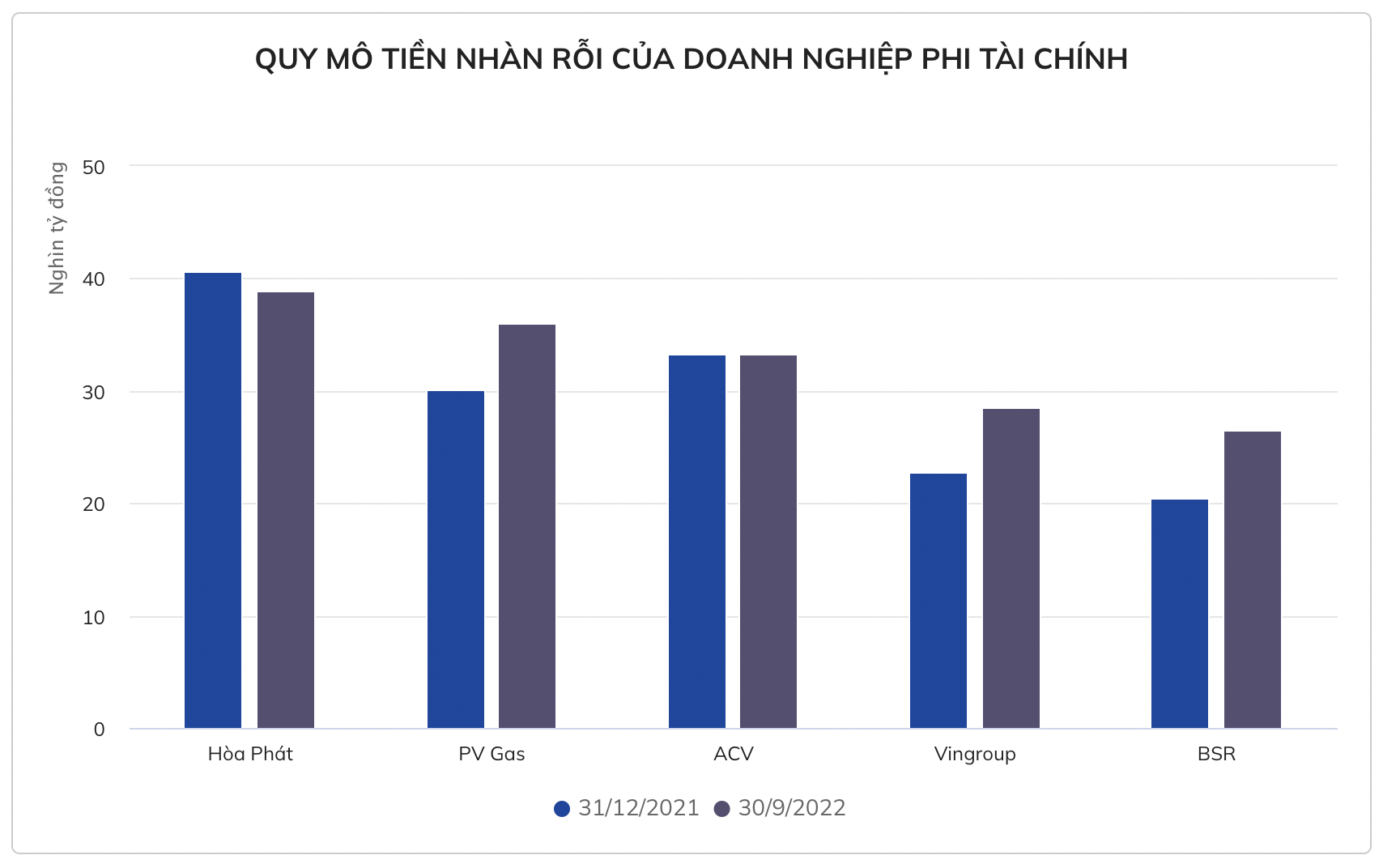 mot-loat-doanh-nghiep-gui-hang-ty-usd-tien-mat-trong-ngan-hang-de-lay-lai-1-1667900333.png