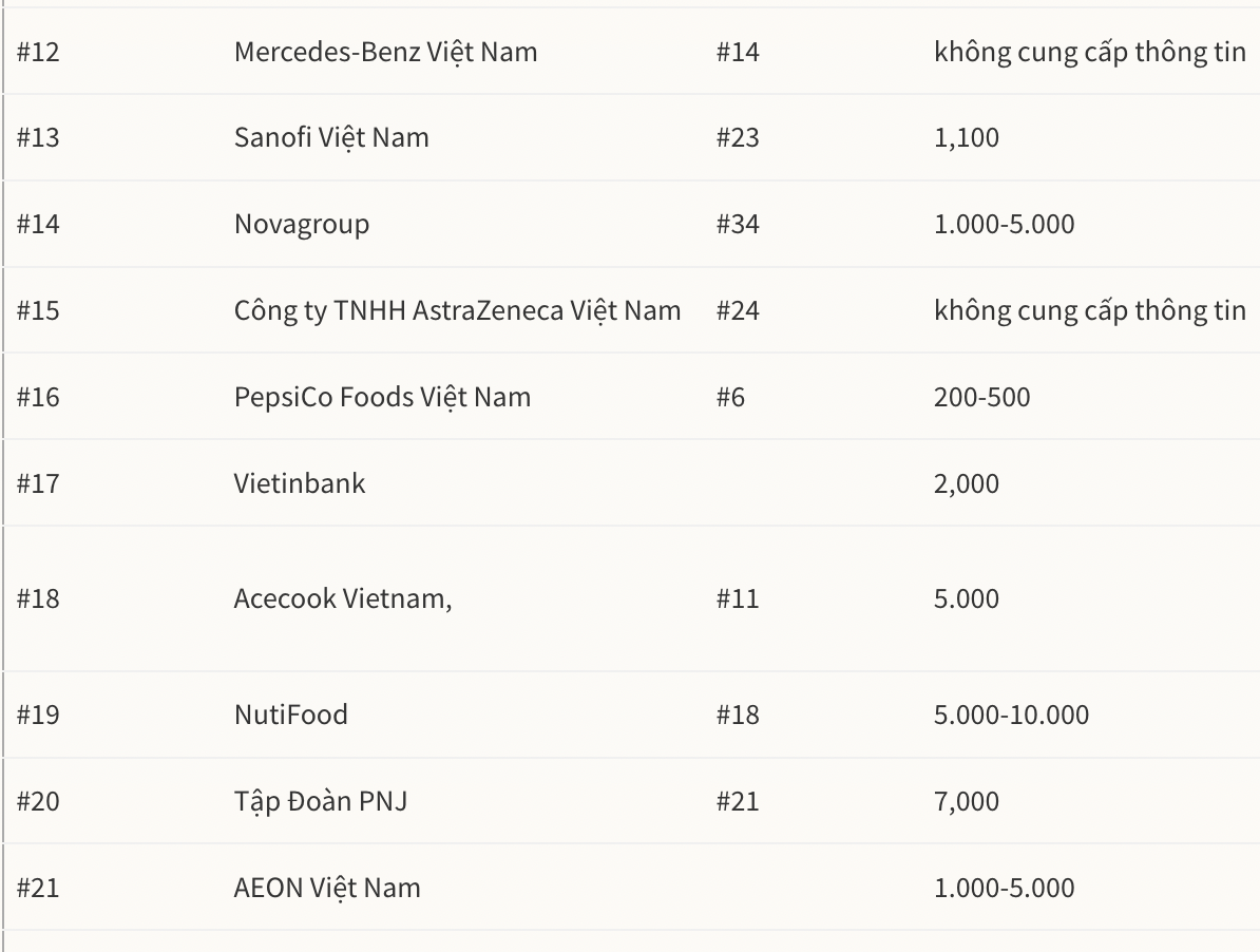 danh-sach-top-100-noi-lam-viec-tot-nhat-viet-nam-nam-2022-a-quan-nestle-viet-nam-1-1668071609.png