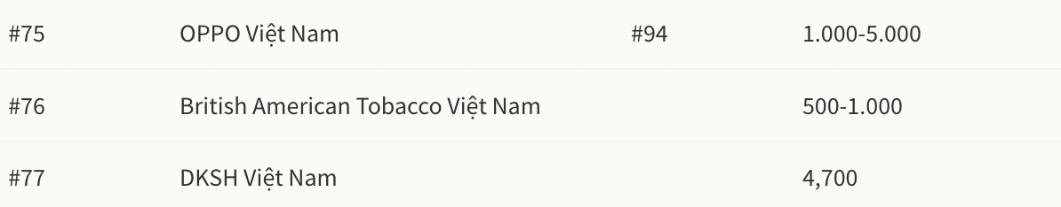 danh-sach-top-100-noi-lam-viec-tot-nhat-viet-nam-nam-2022-a-quan-nestle-viet-nam-17-1668072145.png