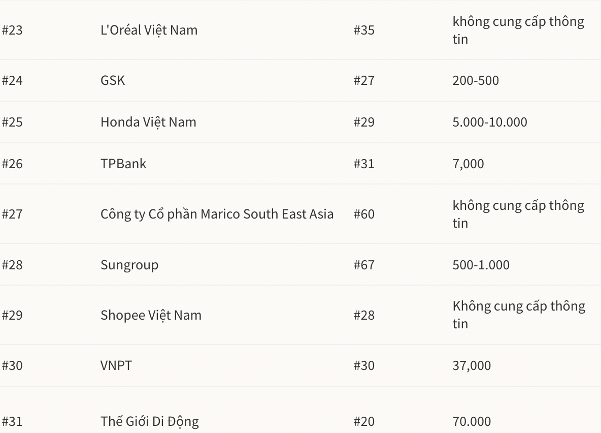 danh-sach-top-100-noi-lam-viec-tot-nhat-viet-nam-nam-2022-a-quan-nestle-viet-nam-2-1668071883.png