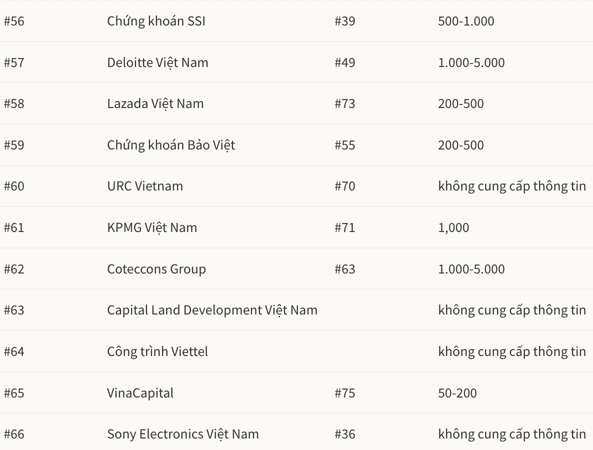 danh-sach-top-100-noi-lam-viec-tot-nhat-viet-nam-nam-2022-a-quan-nestle-viet-nam-5-1668071884.png