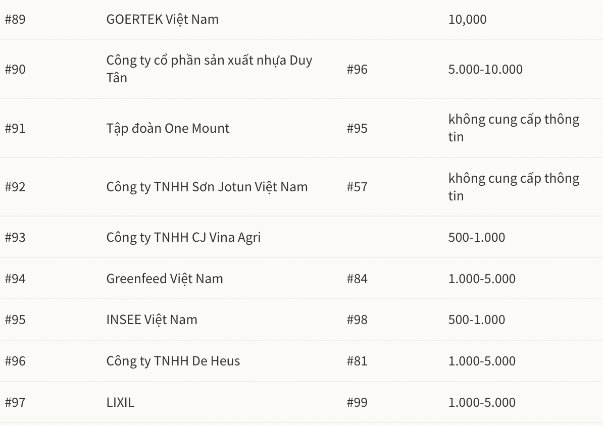 danh-sach-top-100-noi-lam-viec-tot-nhat-viet-nam-nam-2022-a-quan-nestle-viet-nam-8-1668071883.png