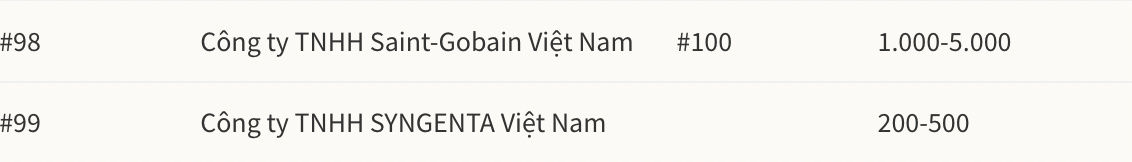 danh-sach-top-100-noi-lam-viec-tot-nhat-viet-nam-nam-2022-a-quan-nestle-viet-nam-9-1668071446.png