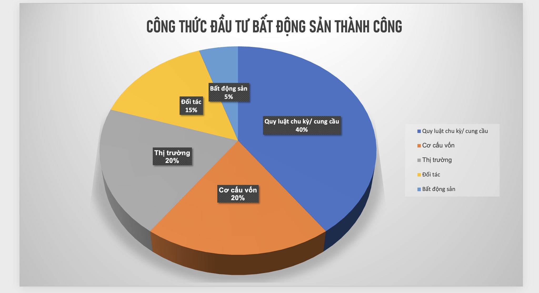 cong-thuc-dau-tu-thanh-cong-cua-bat-dong-san-ma-ai-cung-nen-biet-1668135192.jpg