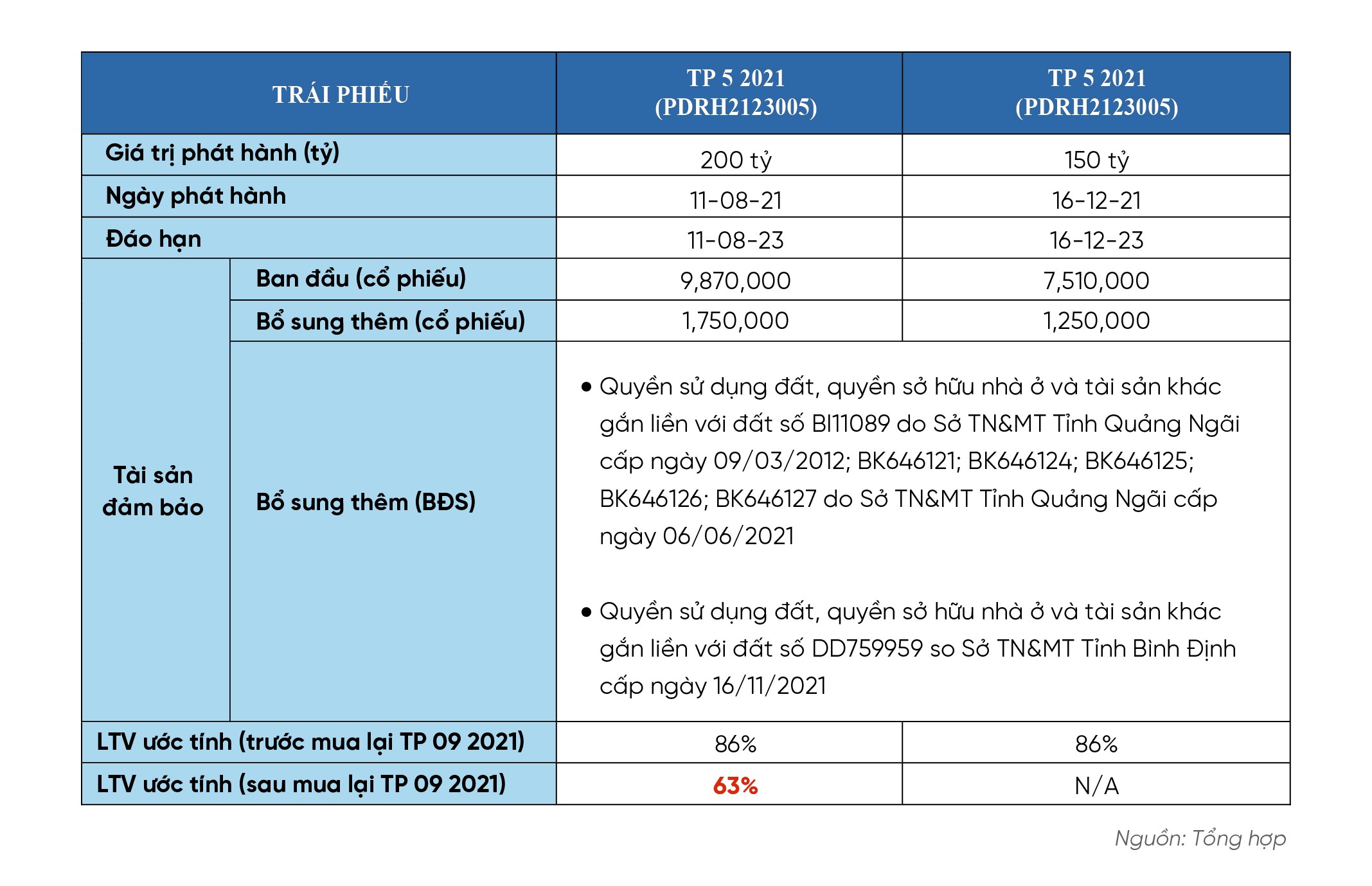 phat-dat-tat-toan-trai-phieu-truoc-han-1669345807.jpg