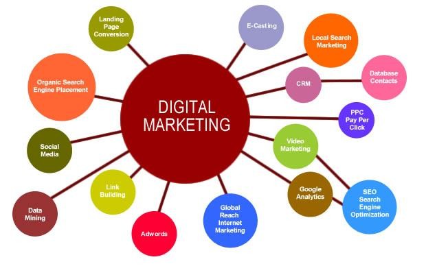 huong-dan-tu-hoc-digital-marketing-tu-a-den-z-cho-tat-ca-moi-nguoi-1671033487.jpeg