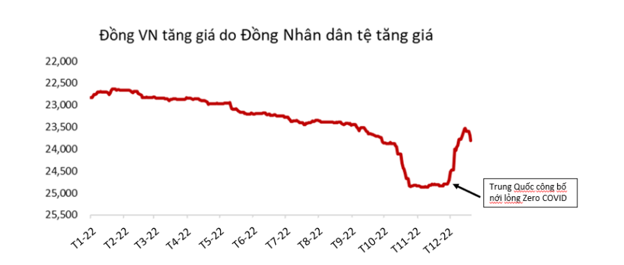 chuyen-gia-vinacapital-trung-quoc-noi-long-chinh-sach-zero-covid-se-tac-dong-toi-viet-nam-nhu-the-nao-1672250128.PNG