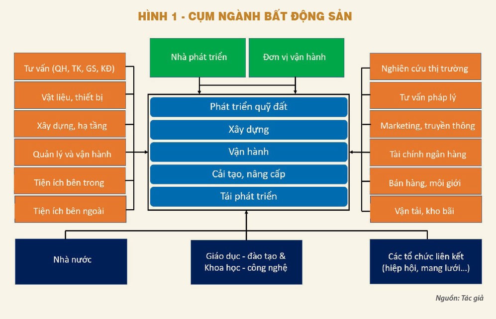 bat-dong-san-trong-nen-kinh-te-1-1672726224.jpg