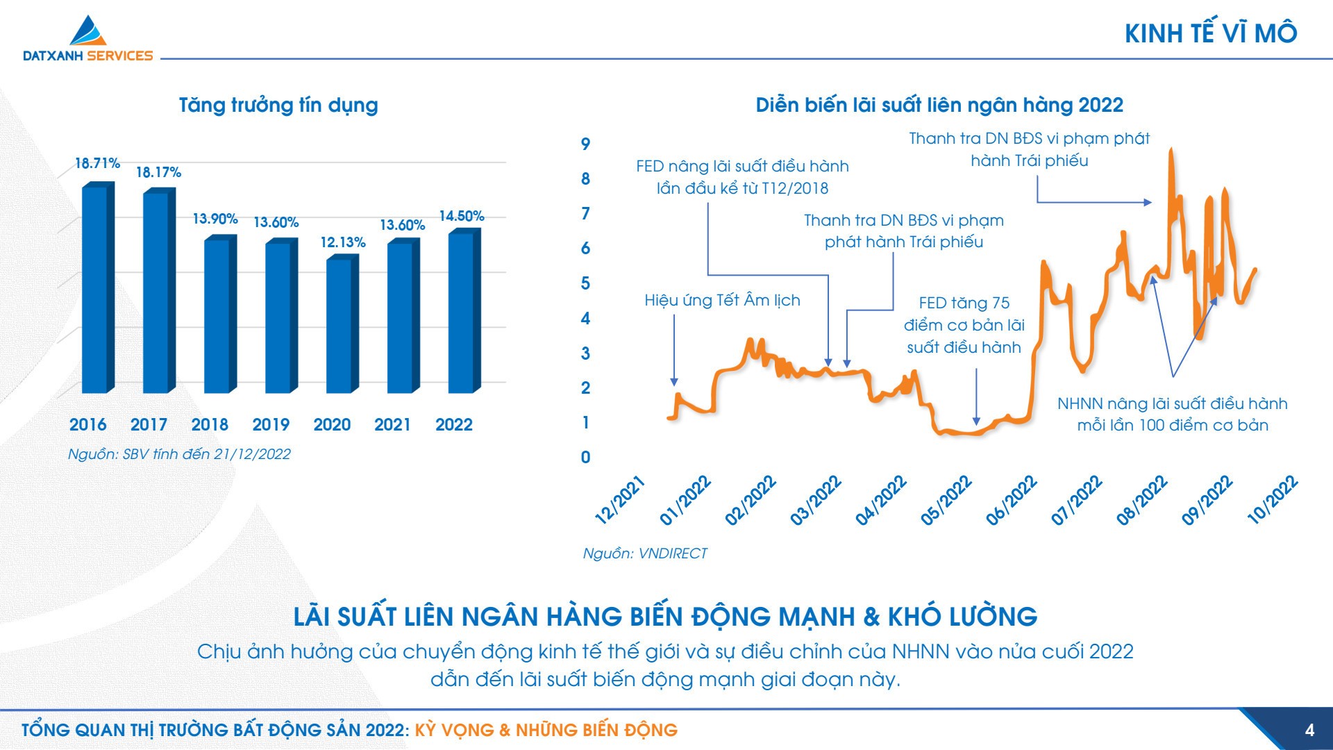 nhin-lai-nhung-bien-dong-thach-thuc-cua-thi-truong-bat-dong-san-2022-va-ky-vong-nam-2023-1-1672975743.jpg