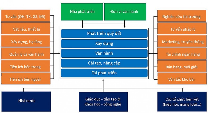 cum-nganh-bat-dong-san-1673322824.jpg