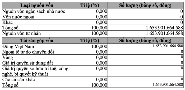 co-dong-nuoc-ngoai-thoai-het-von-du-an-swanbay-dai-phuoc-chinh-thuc-ve-tay-chu-moi-1-1675332592.png