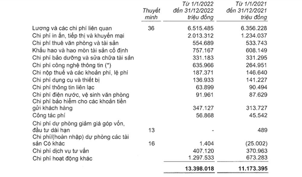 co-phieu-cua-chu-tich-co-boc-hoi-700-trieu-usd-thi-luong-nhan-vien-techcombank-van-cuc-ky-khung-1675592702.jpeg