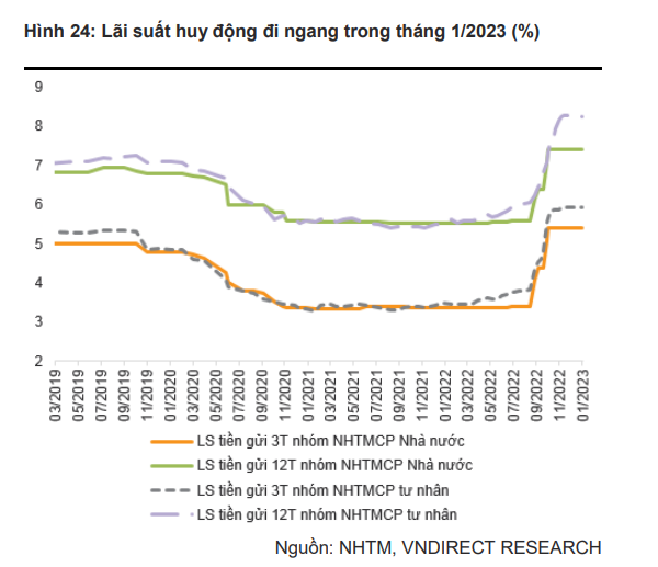 ngan-hang-nha-nuoc-da-mua-vao-36-ty-usd-ke-tu-dau-nam-2023-2-1676535052.PNG