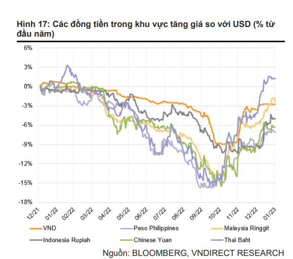 ngan-hang-nha-nuoc-da-mua-vao-36-ty-usd-ke-tu-dau-nam-20231-1676534927.PNG