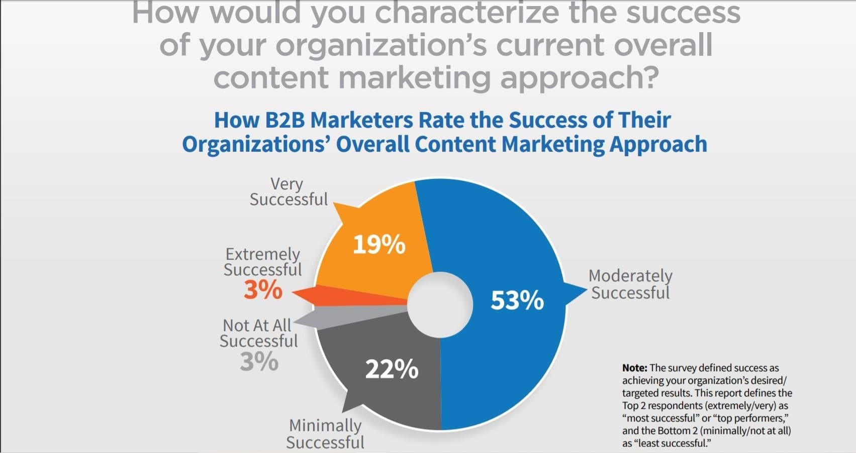 content-marketing-cho-doanh-nghiep-b2b-1676633181.jpeg