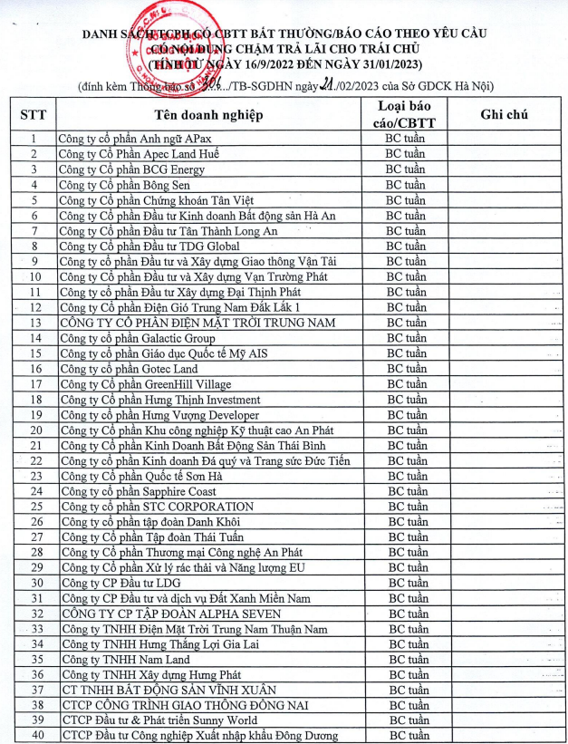 mot-loat-doanh-nghiep-bat-dong-san-va-nang-luong-cham-thanh-toan-goc-lai-trai-phieu-vua-hnx-cong-bo-gom-nhung-cai-ten-nao-1677172858.PNG