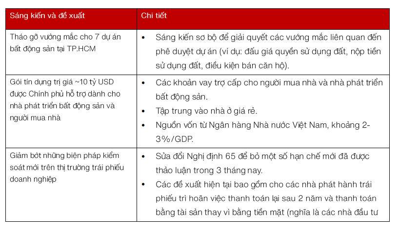 kinh-te-truong-vinacapital-lo-hong-thanh-khoan-cua-cac-cong-ty-bat-dong-san-co-the-se-duoc-giai-quyet-bang-chinh-sach-chu-khong-phai-bang-tien-ngan-sach-1-1678001321.PNG