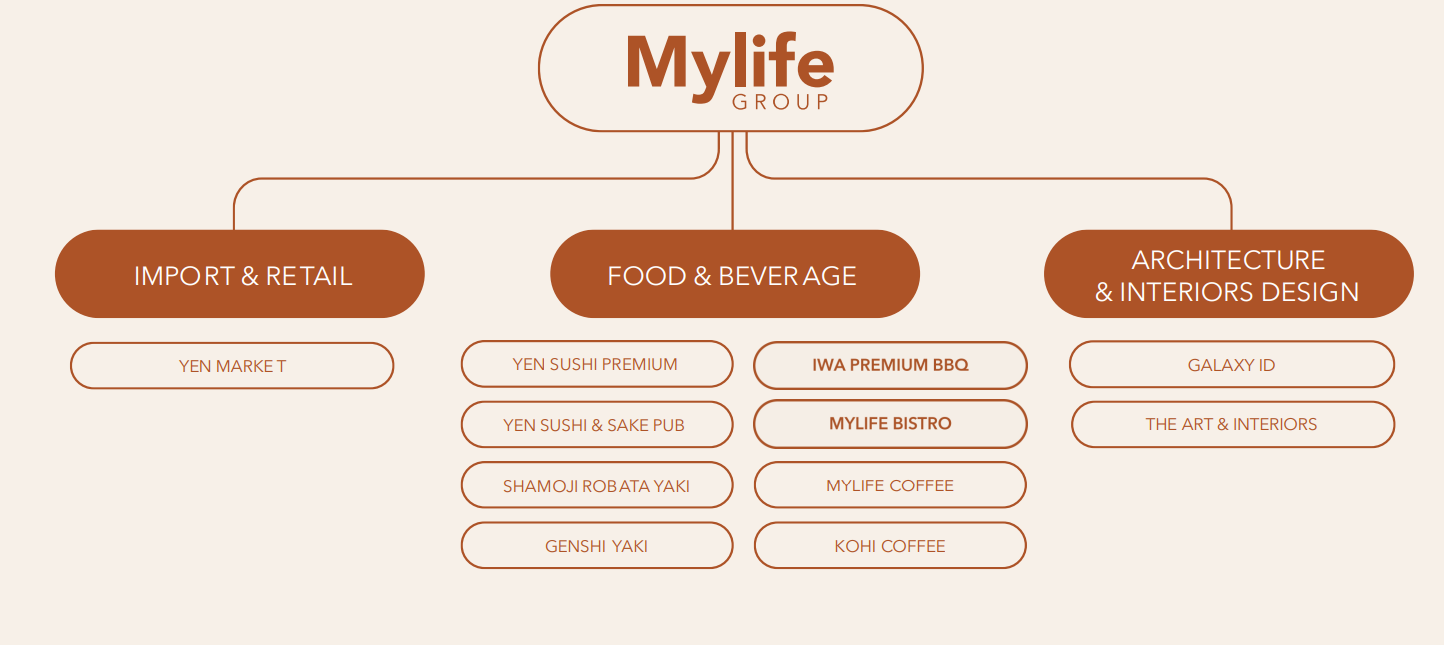 chan-dung-nu-tuong-yen-mai-linh-ba-chu-dung-phia-sau-loat-thuong-hieu-fandb-noi-tieng-nhu-yen-sushi-mylife-coffee-kohi-coffee-8-1679295738.PNG