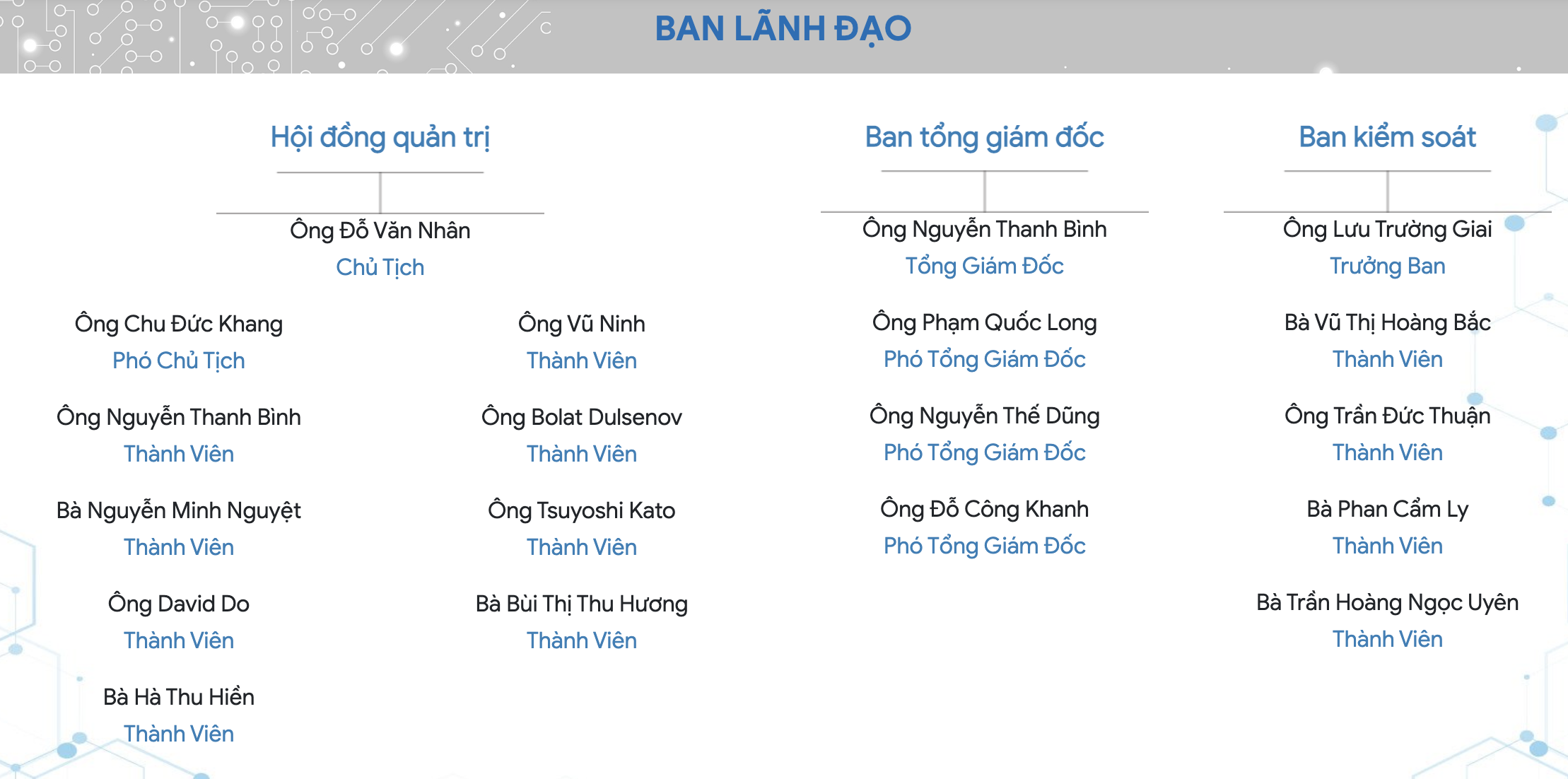 doi-ngu-lanh-dao-cua-gemadept-nha-khai-thac-cang-lon-nhat-viet-nam-la-ai-va-ho-dang-kinh-doanh-ra-sao-1680416055.png