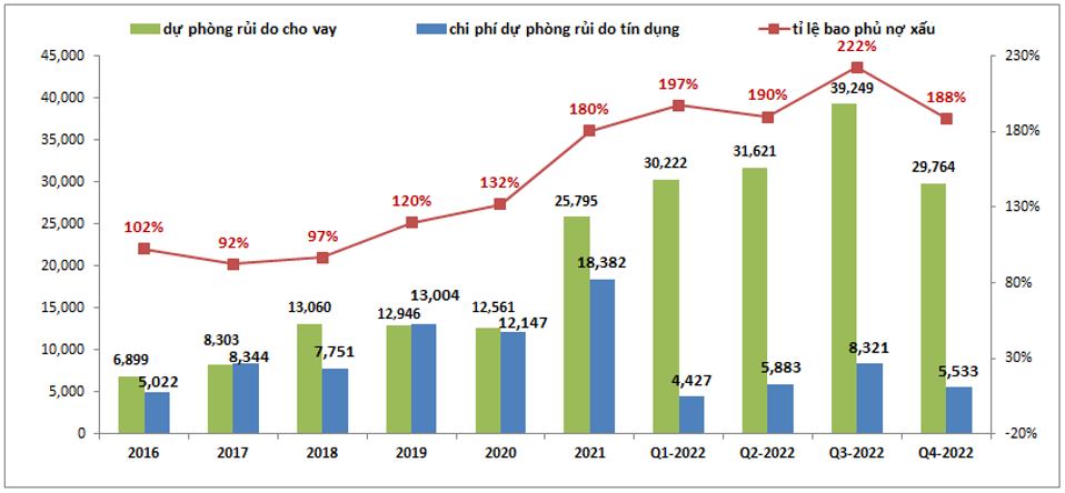 chat-luong-tai-san-cua-vietinbank-co-an-toan-12-1680508076.png